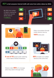 social media video facts